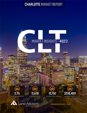 2023q4 Clt Market Insights